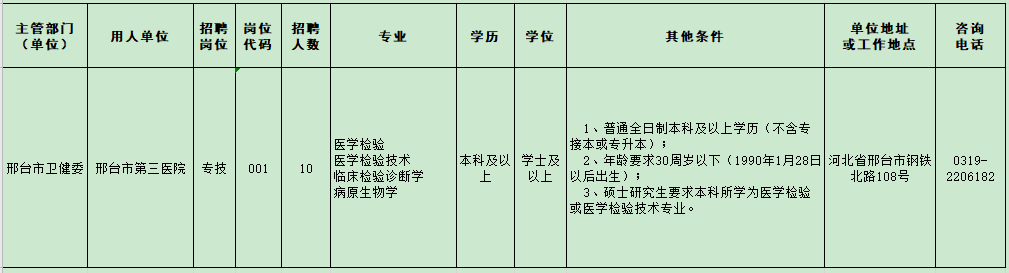 河北省邢台市第三医院2021年2月份应对疫情紧急公开招聘医学检验人员岗位计划及要求