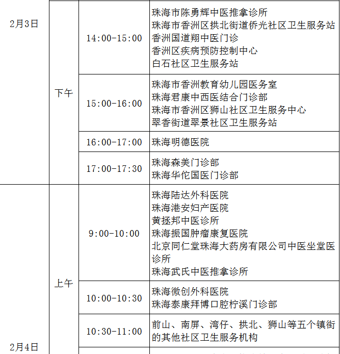 香洲区7 香洲区7