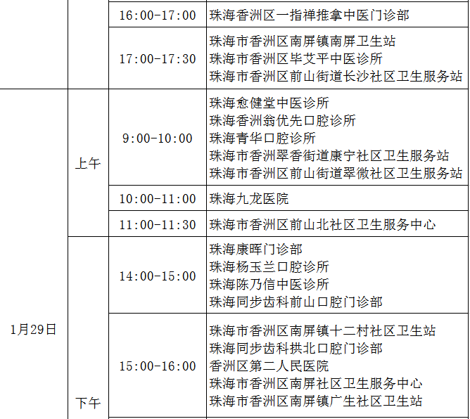 香洲区2021医师现场审核 香洲区2021医师现场审核