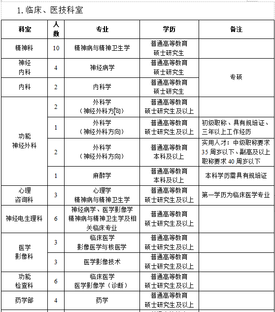 河南省新乡医学院第二附属医院2021年度招聘医疗岗岗位计划1