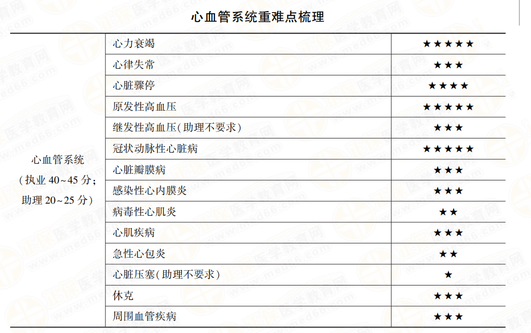 å¿è¡ç®¡ç³»ç»éé¾ç¹æ¢³ç