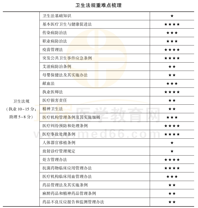 å«çæ³è§ç§ç®éé¾ç¹