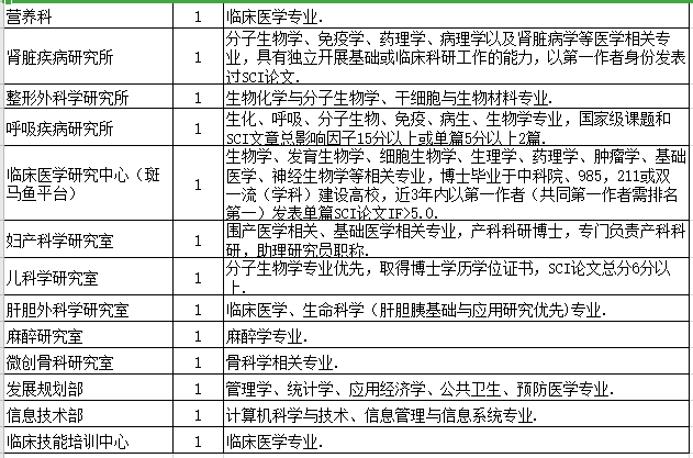 2021年度广东医科大学附属医院招聘博士岗位计划及要求3