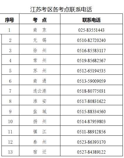 联系方式 联系方式