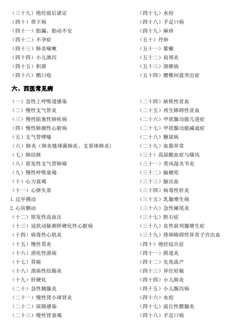 2020中医助理实践技能考试大纲5 2020中医助理实践技能考试大纲5