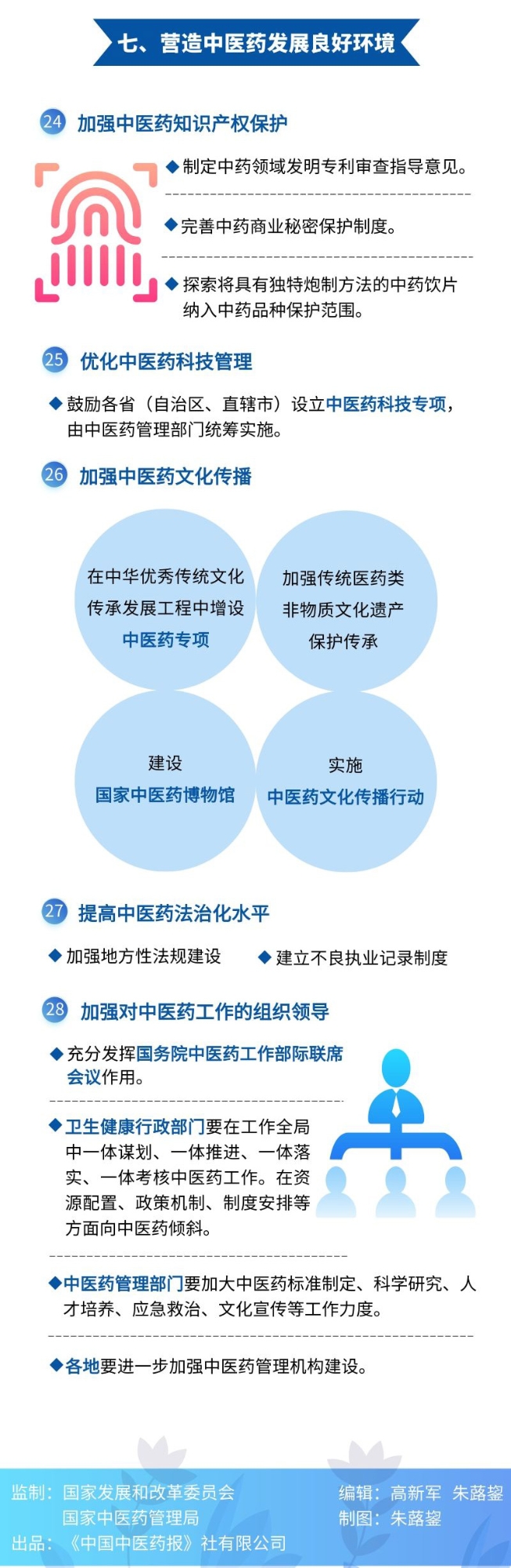 中医药发展 中医药发展