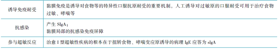 黏膜免疫的功能 黏膜免疫的功能