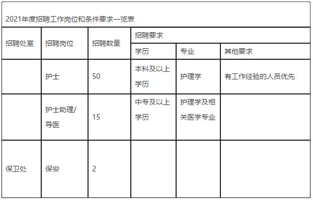 2021年度四川省骨科医院招聘医护工作人员67名的简章