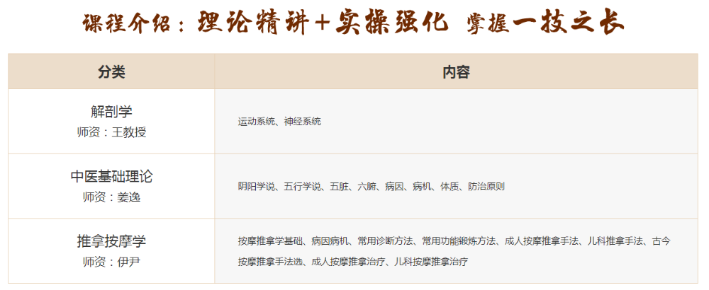 中医推拿按摩师 中医推拿按摩师