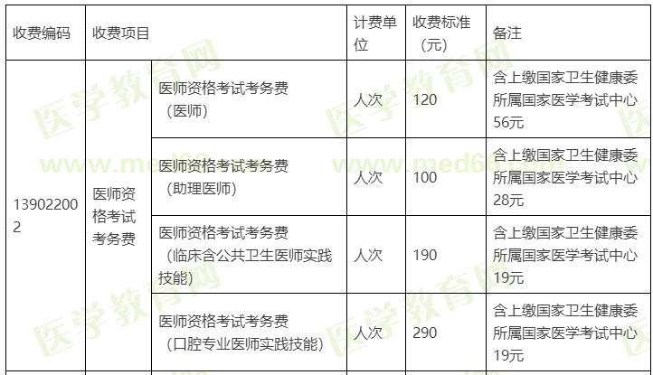 2021年国家中医执业医师北京考区综合笔试缴费时间/考试费用