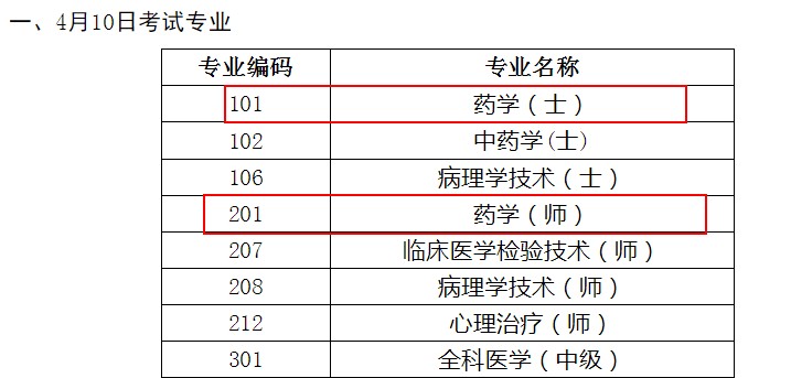 药士、药师考试时间