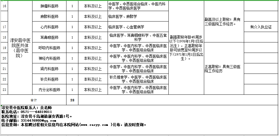 杭州市淳安县中医院医共体（浙江省）2021年度自主公开招聘28人岗位计划及要求2