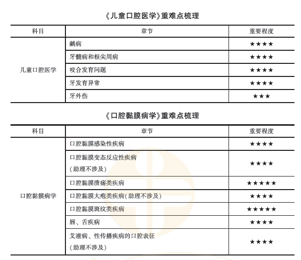 口腔内科学2 口腔内科学2