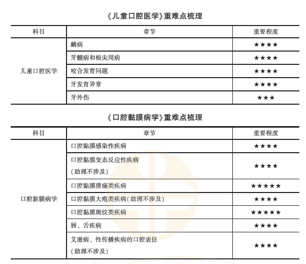 口腔内科学2