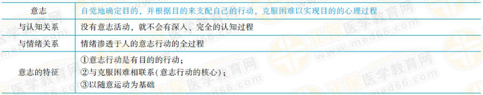 意志的相关考点