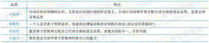 意志的品质与应用