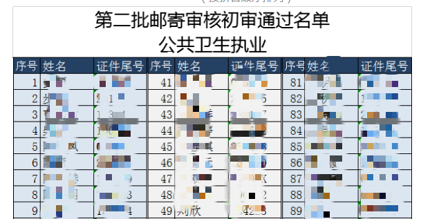 公卫执业医师长春考点第二批审核材料合格名单