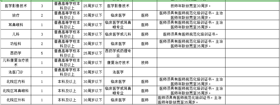 河南省新乡市第一人民医院2021年春季公开招聘88人岗位计划及要求2
