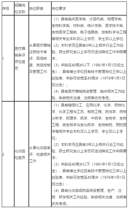 上海市医疗器械化妆品审评核查中心（徐汇区）关于2021年3月份公开招聘27人啦