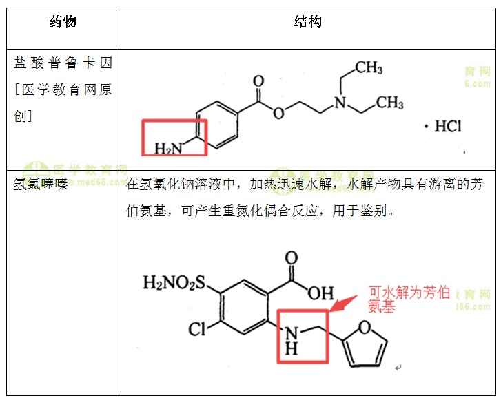 药物