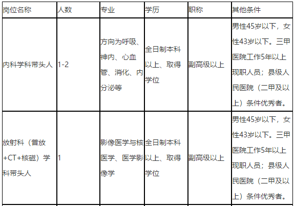 关于2021年度重庆市南岸区中医院招聘医疗工作人员的简章