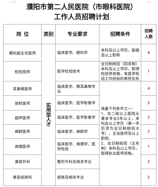 关于2021上半年河南省濮阳市第二人民医院招聘卫生类医疗岗的公告