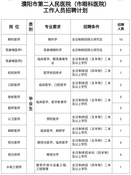 关于2021上半年河南省濮阳市第二人民医院招聘卫生类医疗岗的公告1
