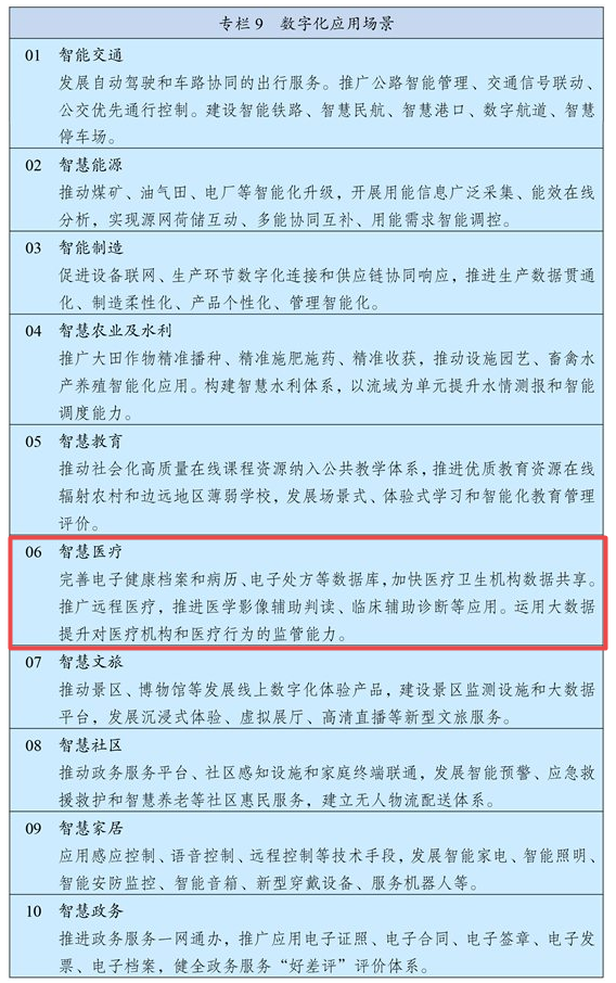智慧医疗 智慧医疗