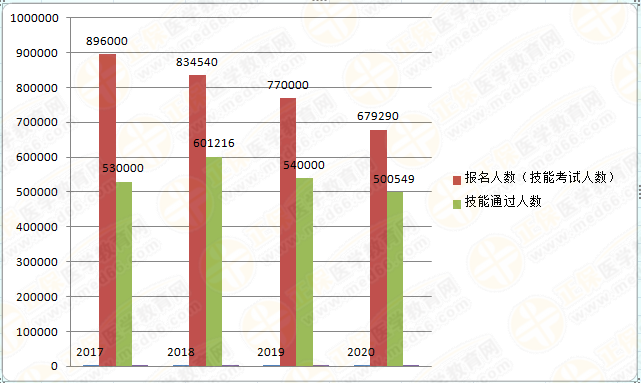 临床医师报考人数 临床医师报考人数