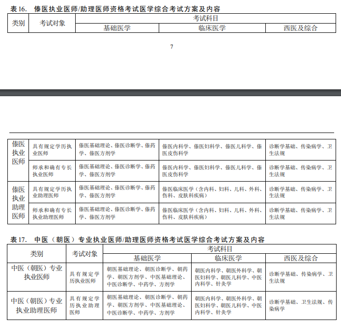 傣医医师资格考试内容 傣医医师资格考试内容
