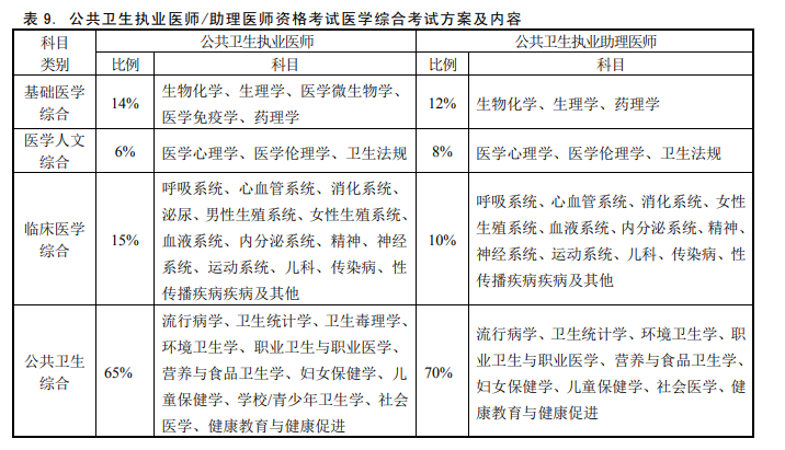 医师资格考试内容