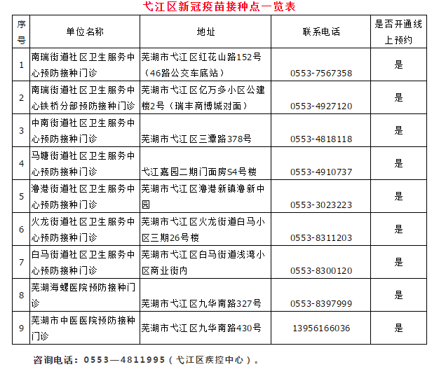 芜湖弋江区新冠图片