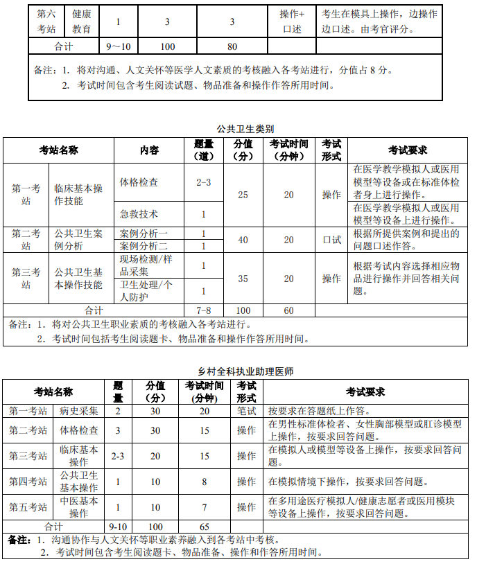 乡村助理医师技能考试