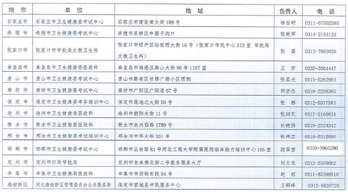 河北省各市区医师执业注册考核报名联系方式、考试时间及报名入口