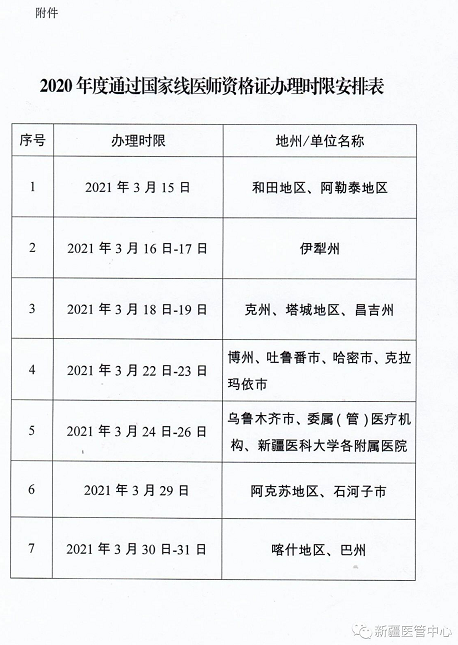 新疆关于开展2020年度全区通过国家分数线医师资格集中办理工作通知3