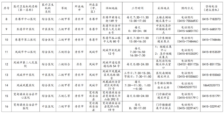 核酸机构 核酸机构