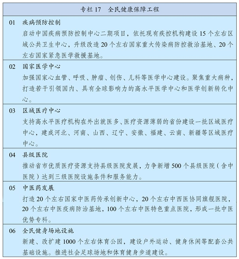 全民健康保障工程 全民健康保障工程