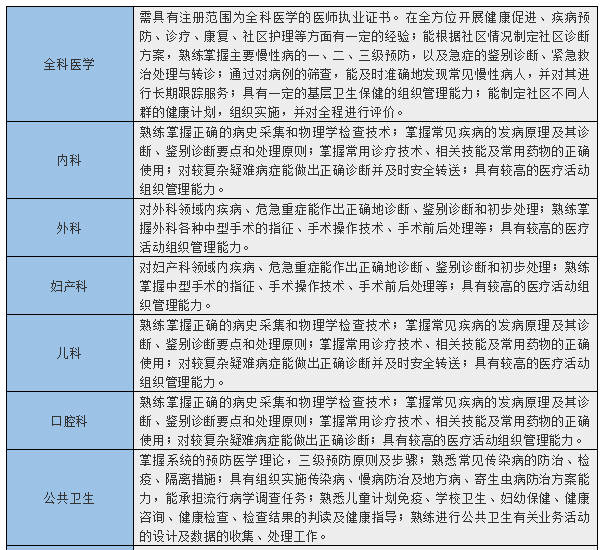 职称评审 职称评审