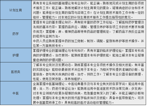 职称评审要求 职称评审要求