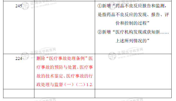 卫生法规-口腔助理教材变动2021（7）