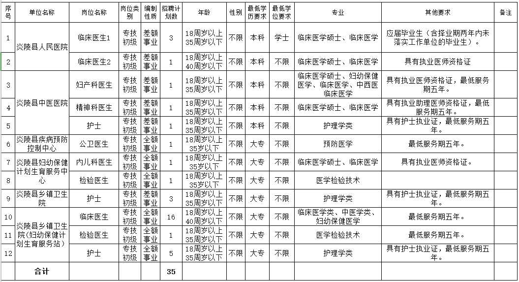 湖南省人口有多少2021_截至3月3日8时,2021湖南省考报名人数44177人,最热职位983(3)