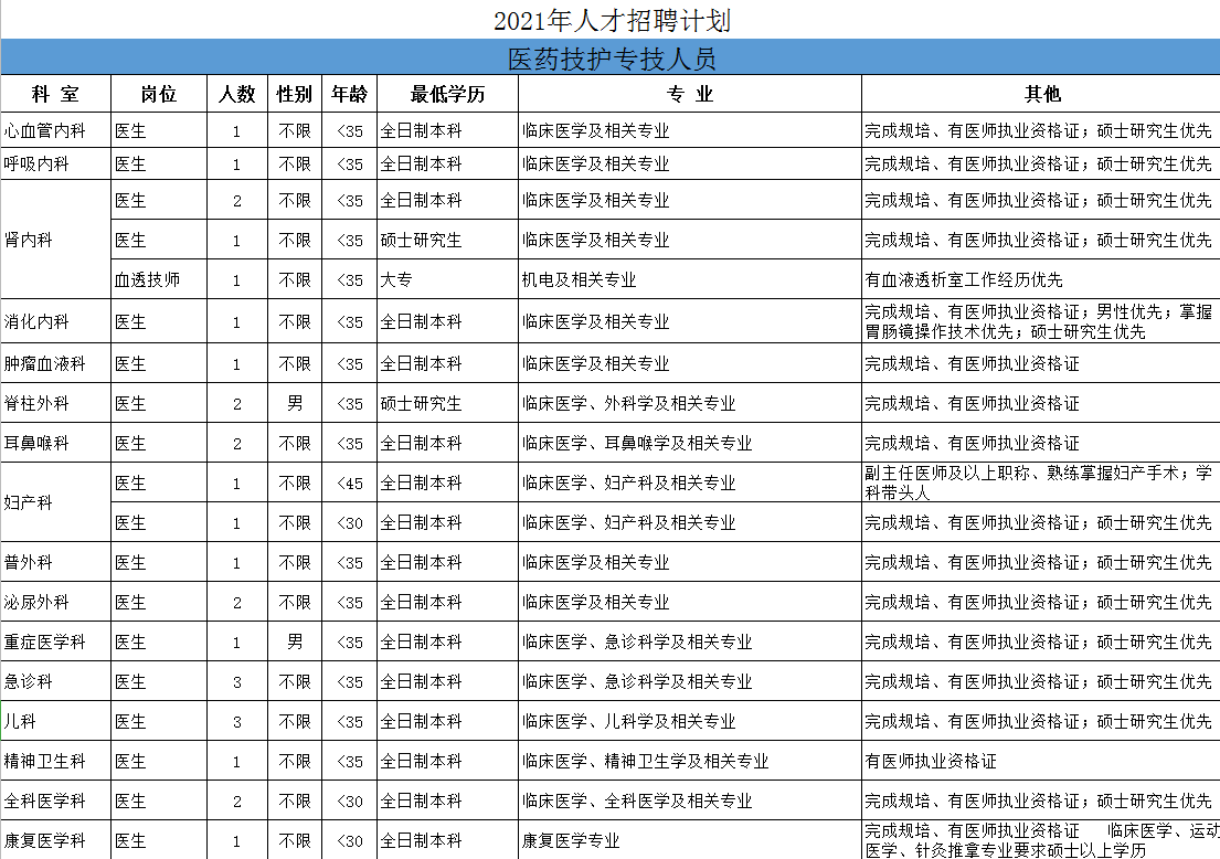 关于2021年湖南省株洲市三三一医院招聘医疗工作人员的公告
