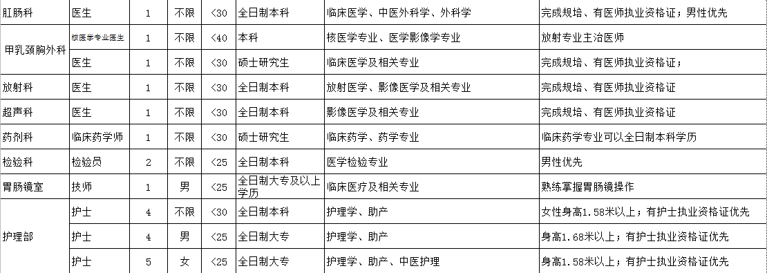 关于2021年湖南省株洲市三三一医院招聘医疗工作人员的公告1