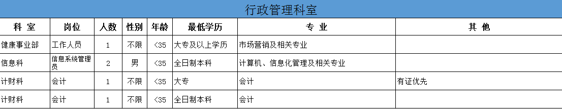 关于2021年湖南省株洲市三三一医院招聘医疗工作人员的公告2