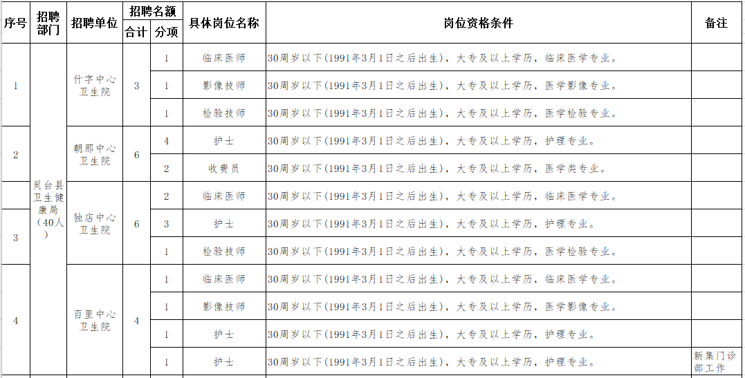 平凉市灵台县乡镇卫生院（甘肃）2021年联合公开招聘40人岗位计划1
