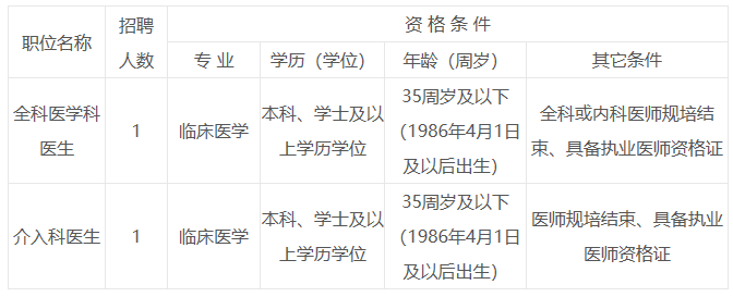 江西省新余市人民医院2021年4月份招聘医疗岗岗位计划表