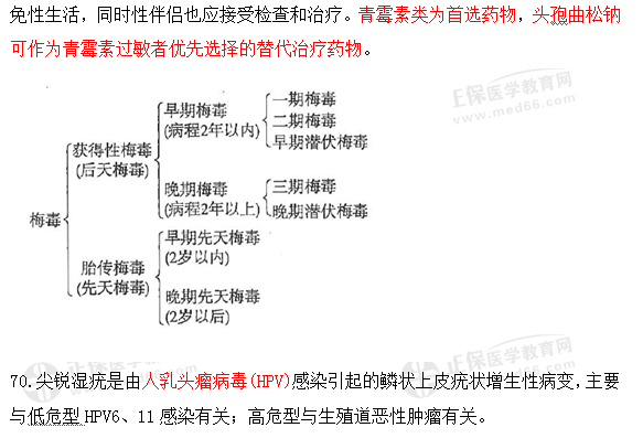 临床执业医师高频考点 临床执业医师高频考点