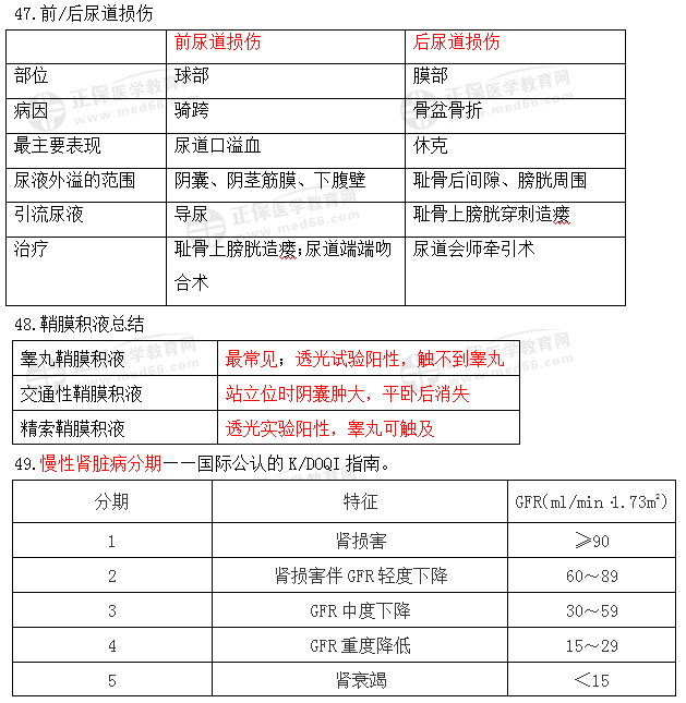 尿道损伤 尿道损伤