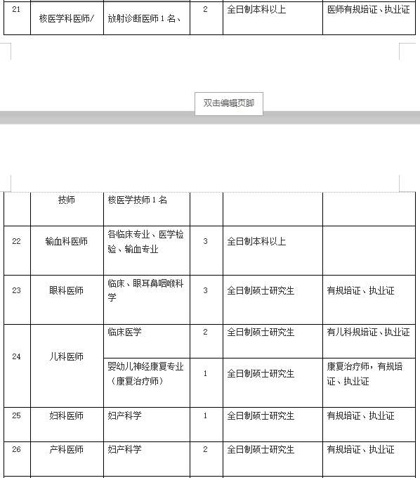 2021年4月份阳江市人民医院（广东省）招聘136人岗位计划表4