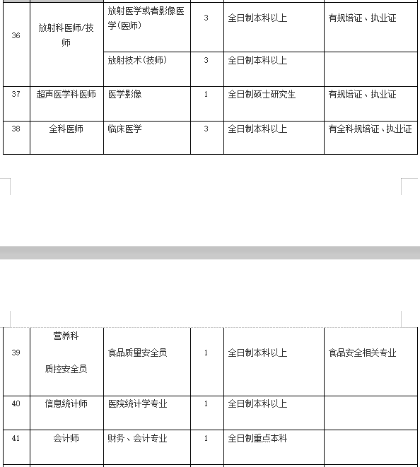 2021年4月份阳江市人民医院（广东省）招聘136人岗位计划表7